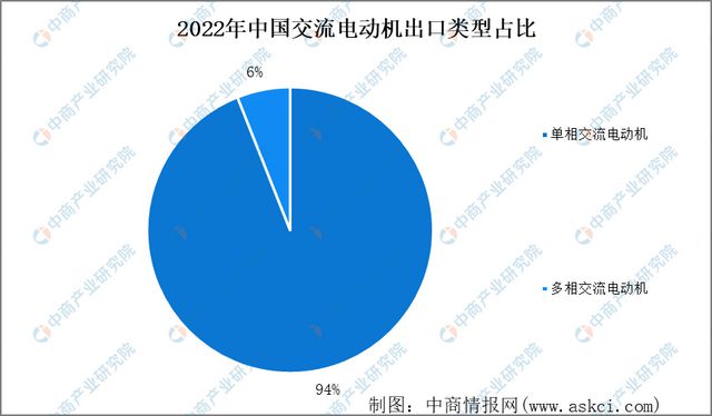 2023年工业电机行业市开云真人场前景及投资研究报告(图9)