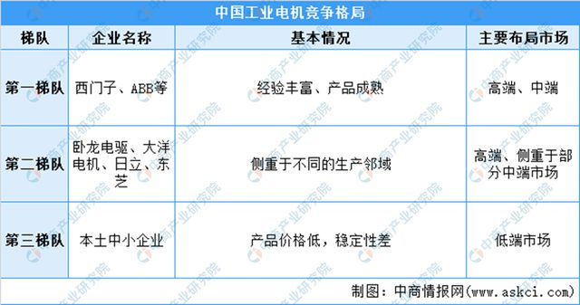 2023年工业电机行业市开云真人场前景及投资研究报告(图7)