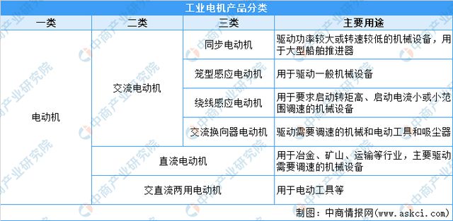 2023年工业电机行业市开云真人场前景及投资研究报告(图2)