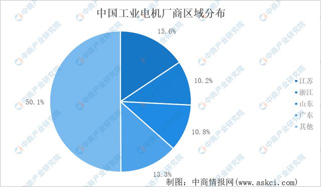 2023年工业电机行业市开云真人场前景及投资研究报告(图6)