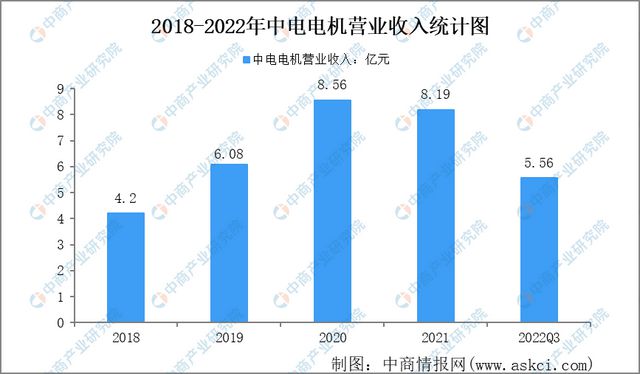 2023年工业电机行业市开云真人场前景及投资研究报告(图12)