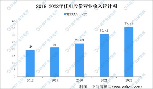 2023年工业电机行业市开云真人场前景及投资研究报告(图14)