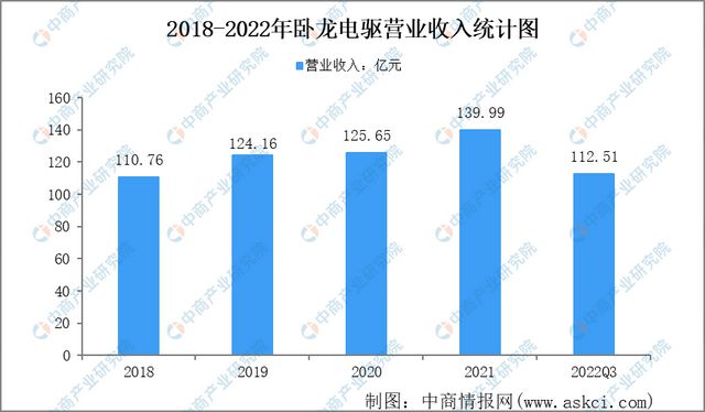 2023年工业电机行业市开云真人场前景及投资研究报告(图13)