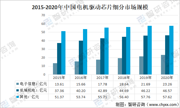 开云真人2020年我国电机驱动芯片市场规模、产量及价格走势分析[图](图4)