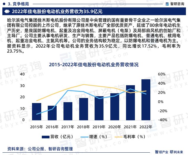 智研咨询—中国马达行业市场开云真人分析及发展前景预测报告（2023版）(图6)