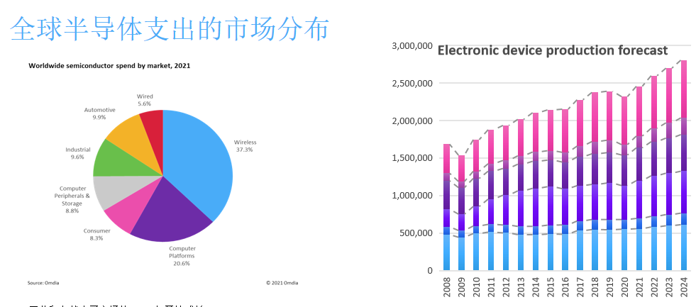 【扩产】日月光再投975亿元新台开云真人币扩产；(图15)