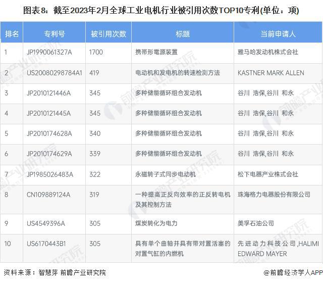 【前瞻分析】2023-2028年全球及中国工业电机行业发展分析开云真人(图1)