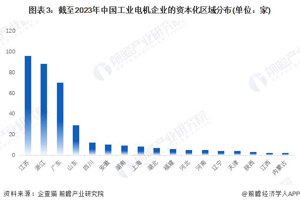 【前瞻分析】2023-2028年全球及中国工业电机行业发展分析开云真人(图8)