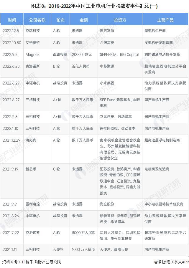 【前瞻分析】2023-2028年全球及中国工业电机行业发展分析开云真人(图6)