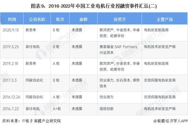 【前瞻分析】2023-2028年全球及中国工业电机行业发展分析开云真人(图7)