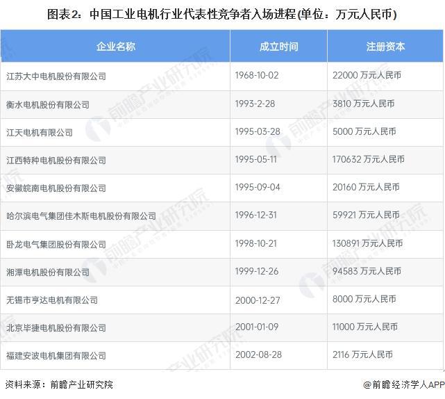 【前瞻分析】2023-2028年全球及中国工业电机行业发展分析开云真人(图5)