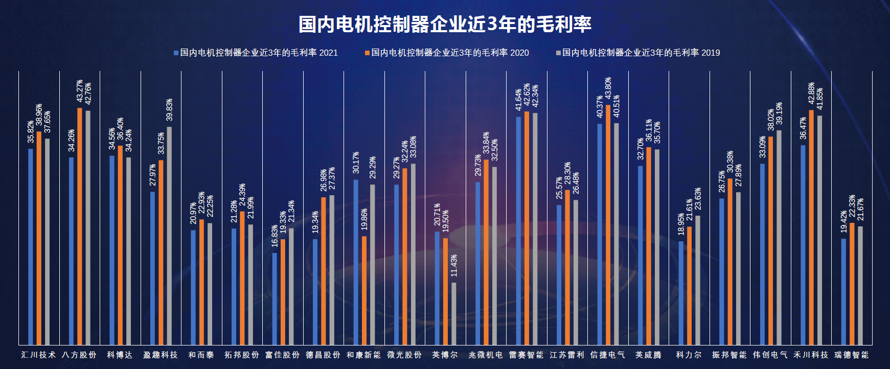 开云真人BLDC电机驱动器发展趋势和市场格局(图6)