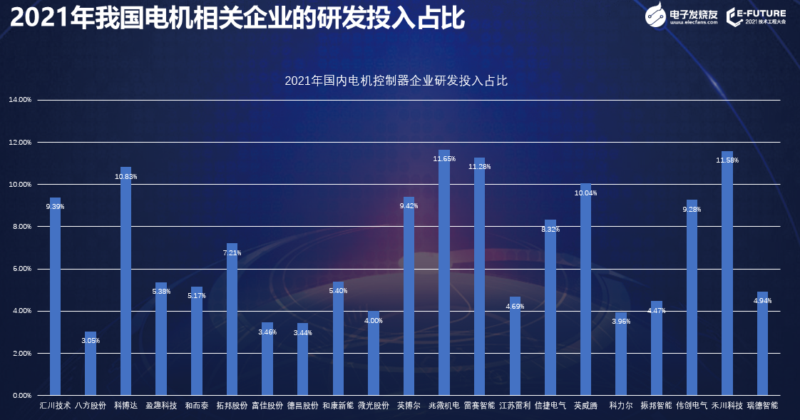 开云真人BLDC电机驱动器发展趋势和市场格局(图7)