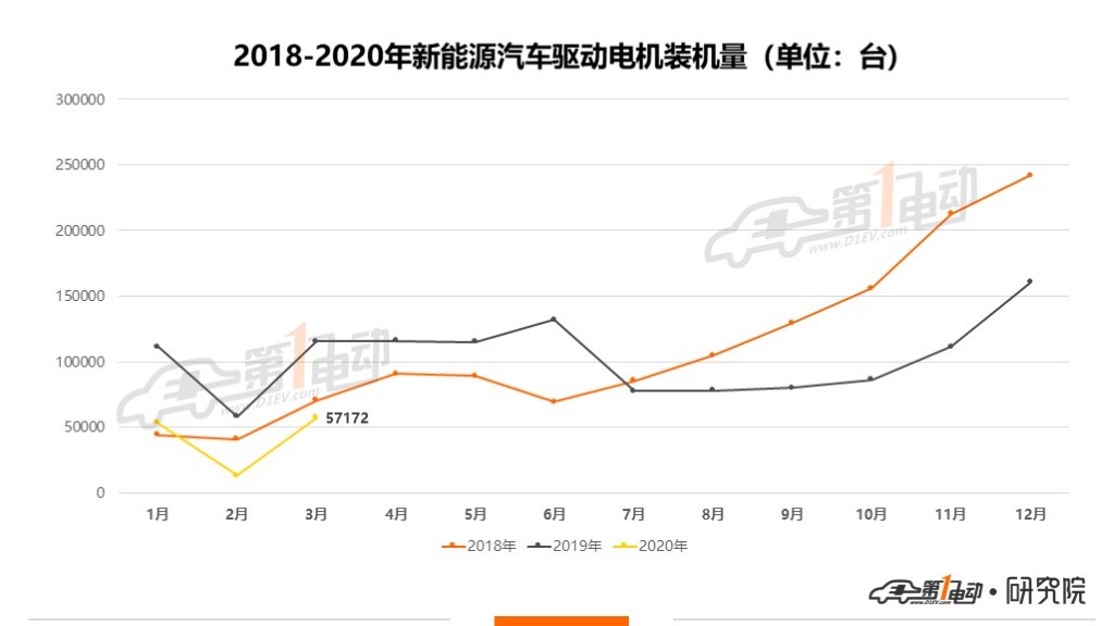 电动汽车开云真人平台(图1)