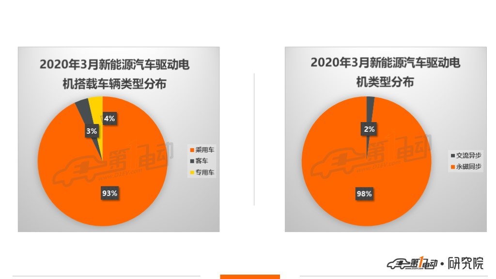 电动汽车开云真人平台(图3)