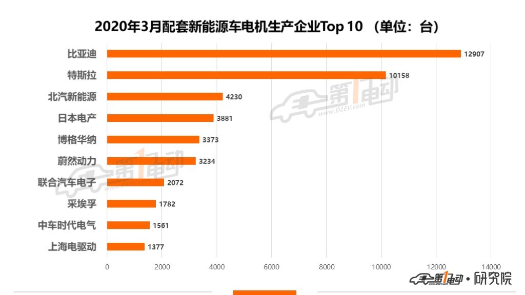 电动汽车开云真人平台(图4)