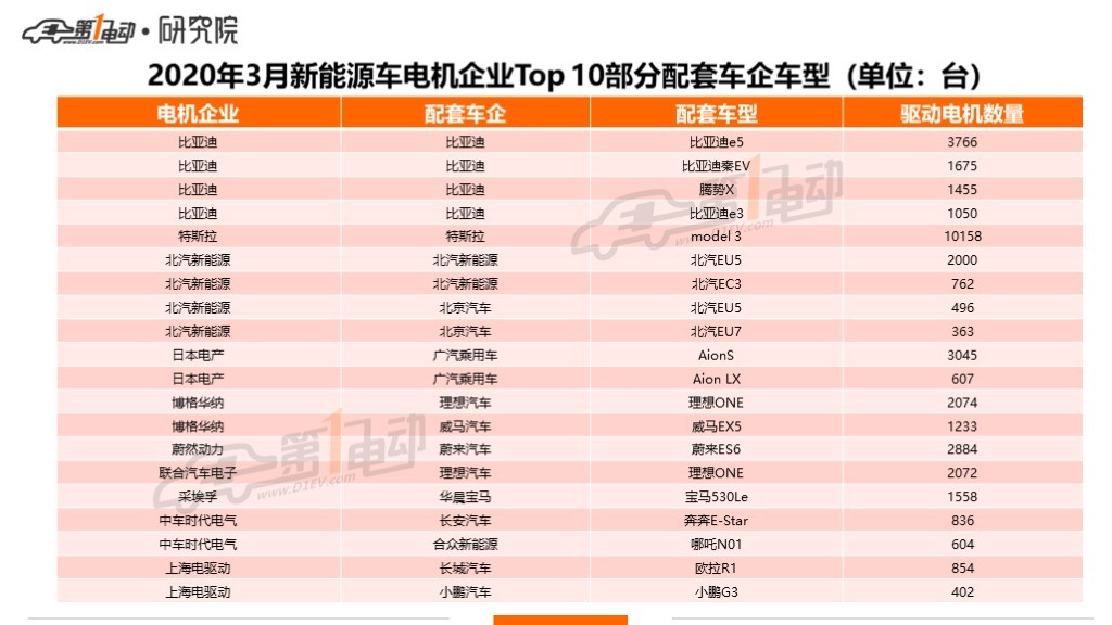 电动汽车开云真人平台(图5)