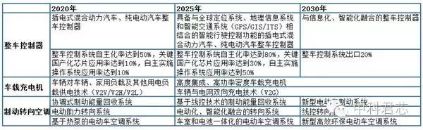 深度解读七大技术路线图：纯电与插混开云真人篇(图6)