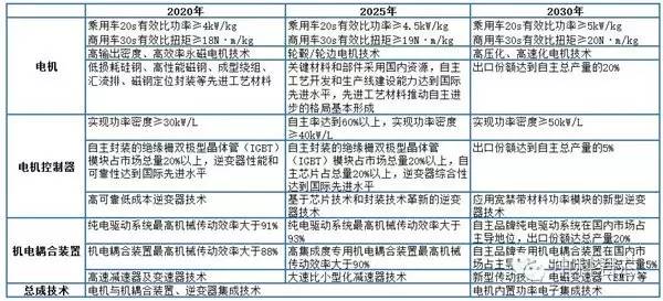 深度解读七大技术路线图：纯电与插混开云真人篇(图2)