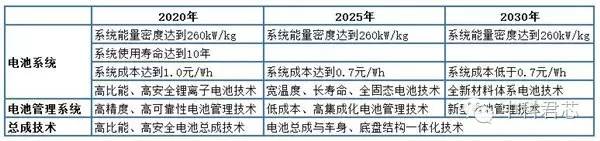 深度解读七大技术路线图：纯电与插混开云真人篇(图3)