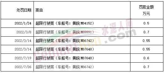 开云真人罚1400多万！红狮、海螺、华润、蒙西等水泥厂被罚！(图2)