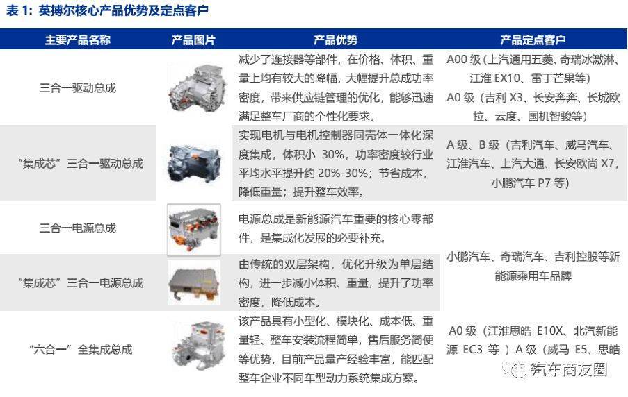 开云真人英搏尔五合一驱动电机实拍解析(图6)