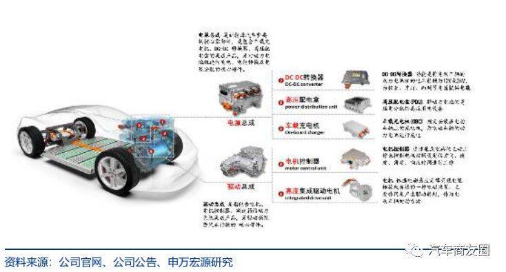 开云真人英搏尔五合一驱动电机实拍解析(图5)