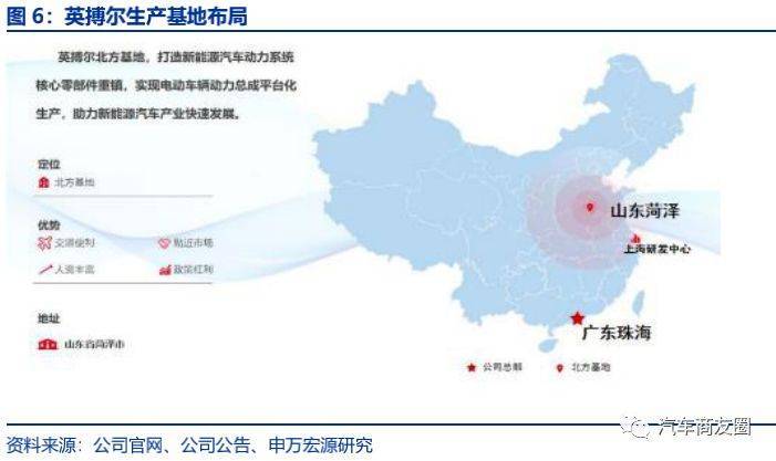 开云真人英搏尔五合一驱动电机实拍解析(图8)