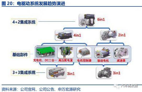 开云真人英搏尔五合一驱动电机实拍解析(图11)