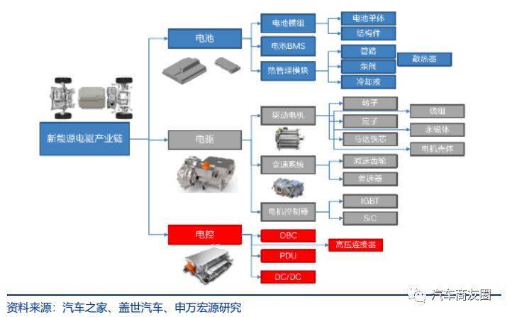 开云真人英搏尔五合一驱动电机实拍解析(图10)