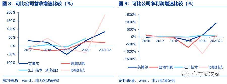 开云真人英搏尔五合一驱动电机实拍解析(图9)