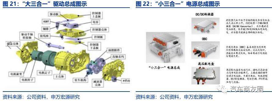 开云真人英搏尔五合一驱动电机实拍解析(图12)