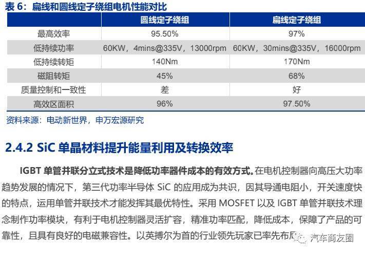 开云真人英搏尔五合一驱动电机实拍解析(图14)