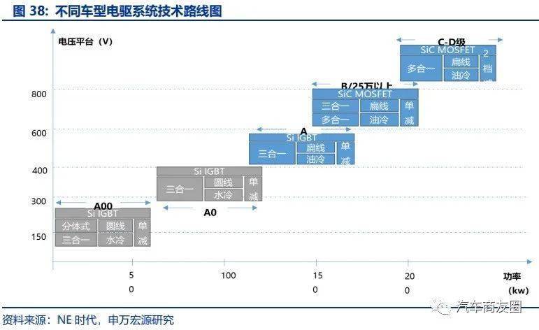 开云真人英搏尔五合一驱动电机实拍解析(图15)