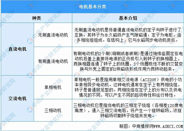 开云真人平台2022年中国工业电机市场前景及投资研究预测报告(图2)