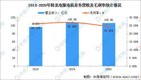 开云真人平台2022年中国工业电机市场前景及投资研究预测报告(图9)