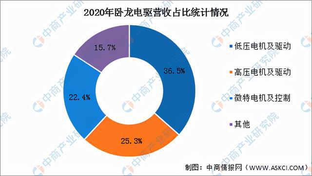 开云真人平台2022年中国工业电机市场前景及投资研究预测报告(图8)