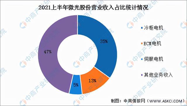 开云真人平台2022年中国工业电机市场前景及投资研究预测报告(图13)