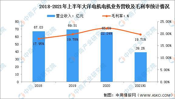 开云真人平台2022年中国工业电机市场前景及投资研究预测报告(图11)