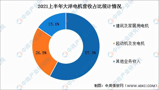 开云真人平台2022年中国工业电机市场前景及投资研究预测报告(图10)