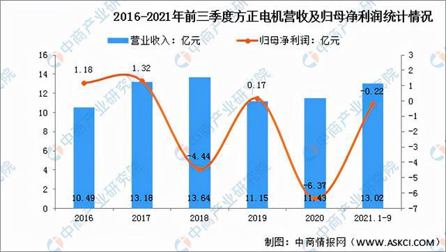 开云真人平台2022年中国工业电机市场前景及投资研究预测报告(图14)