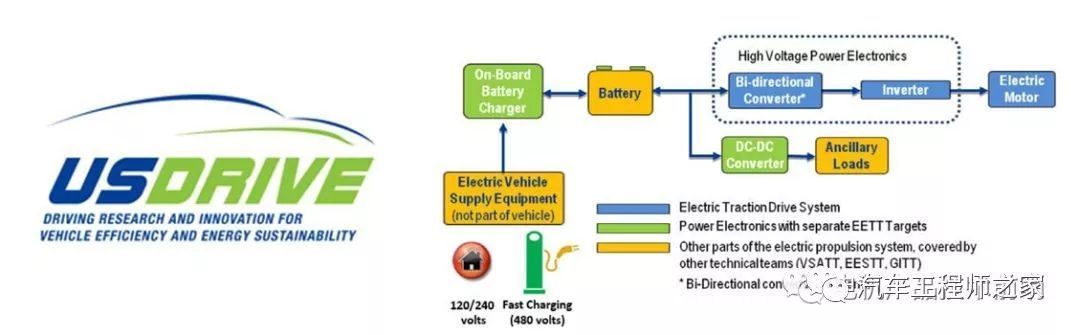 20开云真人平台25年美国电动汽车驱动电机电控“路线图”解读(图1)