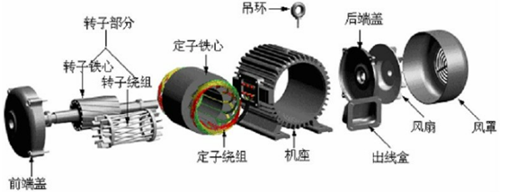 电机行业产业链及主要企业分析：预计2020年开云真人平台新能源乘用车用电机占比达474%(图1)