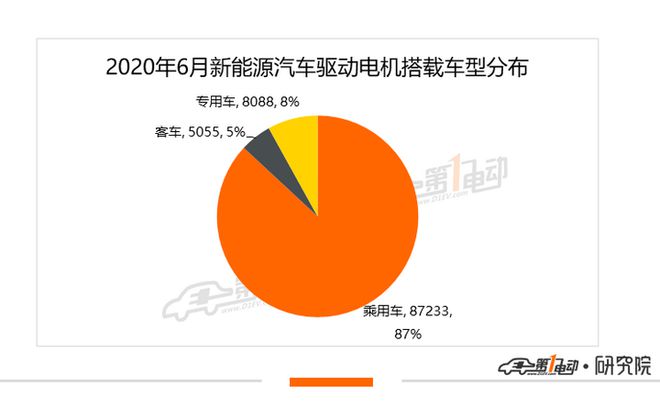 开云真人6月电机排行榜：总配套量今年首破10万特斯拉蝉联第一(图3)