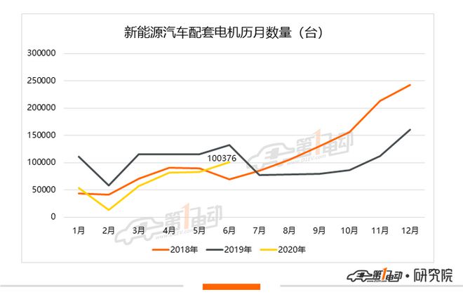 开云真人6月电机排行榜：总配套量今年首破10万特斯拉蝉联第一(图1)