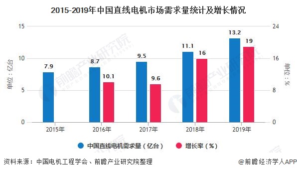 开云真人平台2020年中国直线电机行业市场分析：市场规模将近26亿元行业国产化替代正逐步实现(图3)