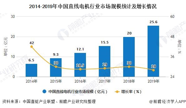 开云真人平台2020年中国直线电机行业市场分析：市场规模将近26亿元行业国产化替代正逐步实现(图4)