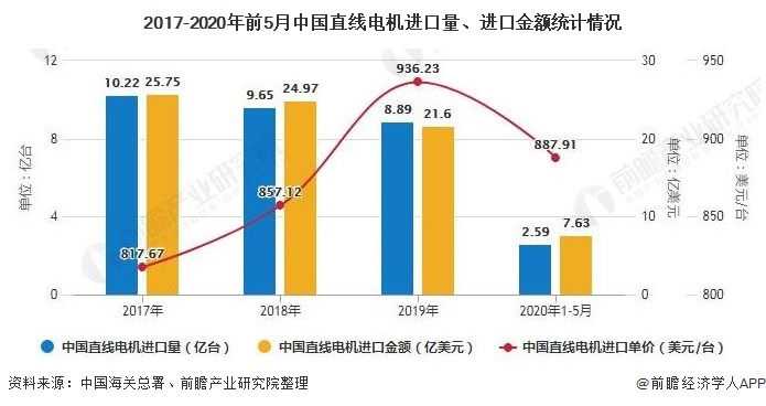 开云真人平台2020年中国直线电机行业市场分析：市场规模将近26亿元行业国产化替代正逐步实现(图6)