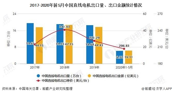 开云真人平台2020年中国直线电机行业市场分析：市场规模将近26亿元行业国产化替代正逐步实现(图5)