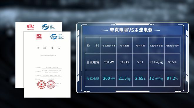 夸克电驱技术发布埃安打破电机功率密度天花板开云真人(图4)